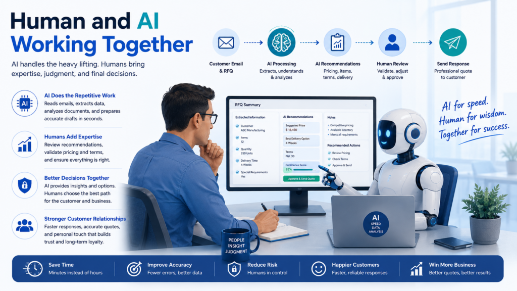 human and ai working together