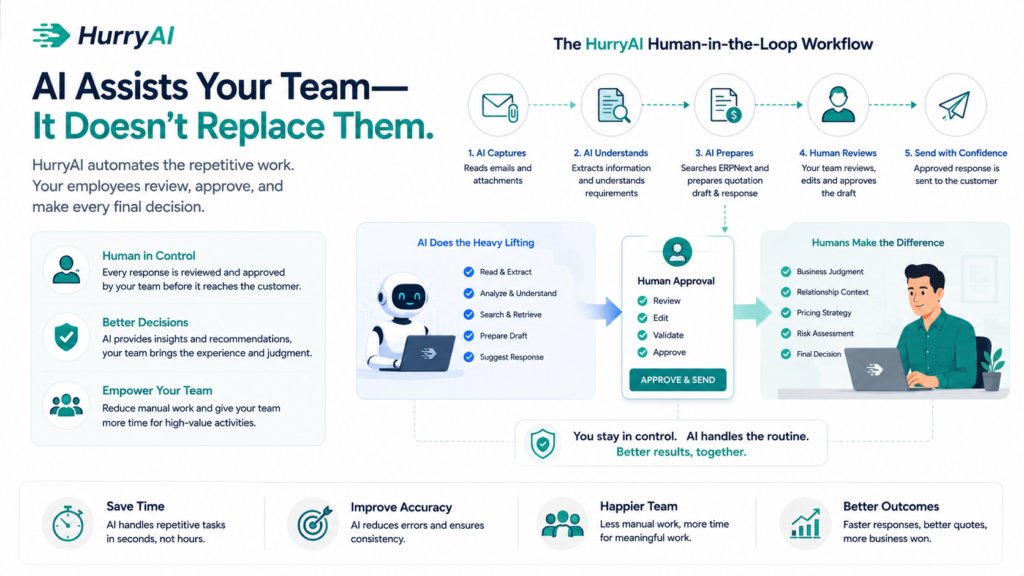 hurryai assists not replace